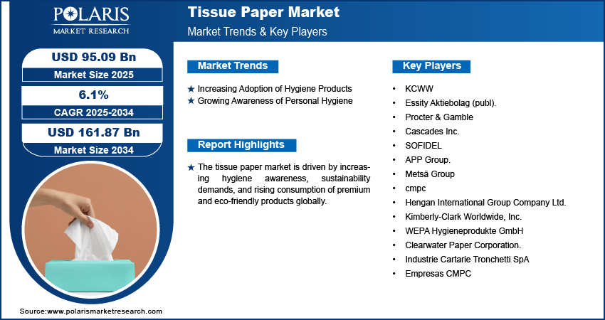 Tissue Paper